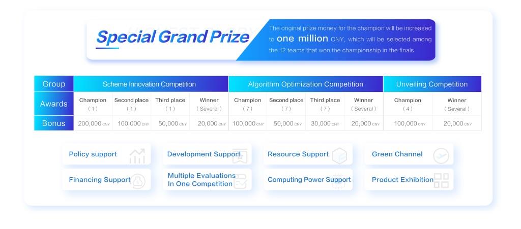 the-2nd-guangzhou-pazhou-algorithm-competition-with-up-to-3-million